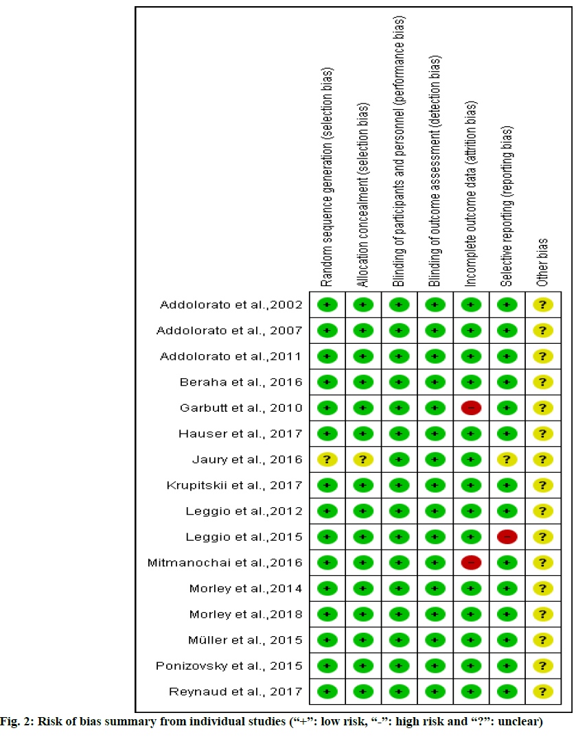 IJPS-summary