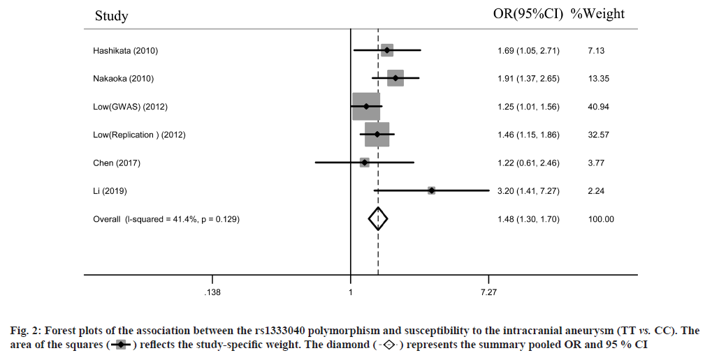 IJPS-summary