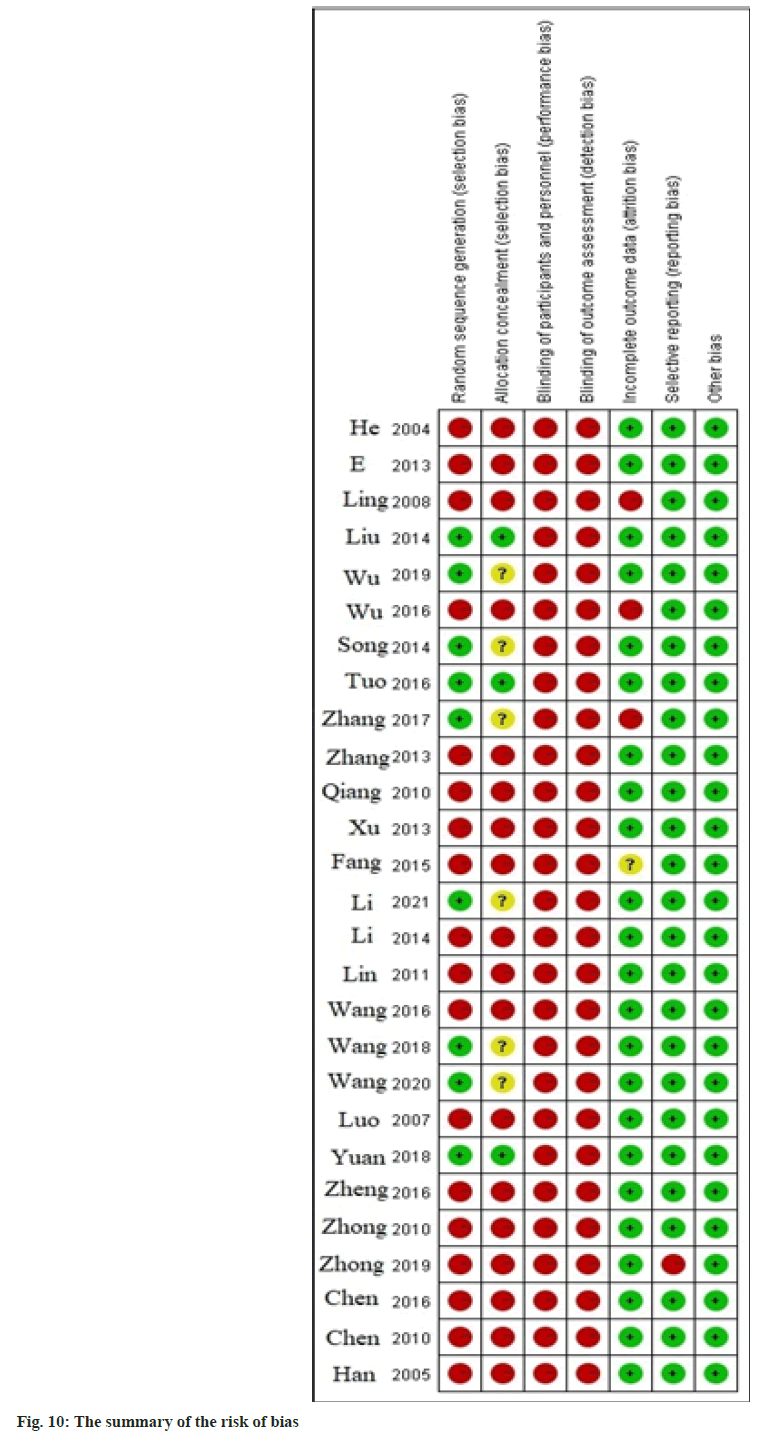 IJPS-summary