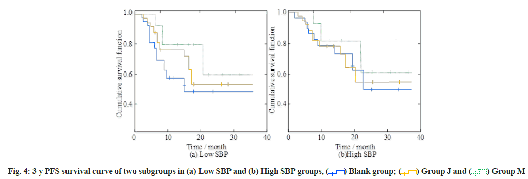 IJPS-survival