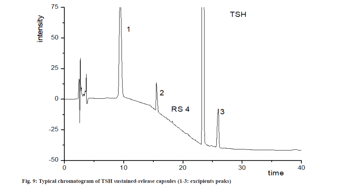 IJPS-sustained-release