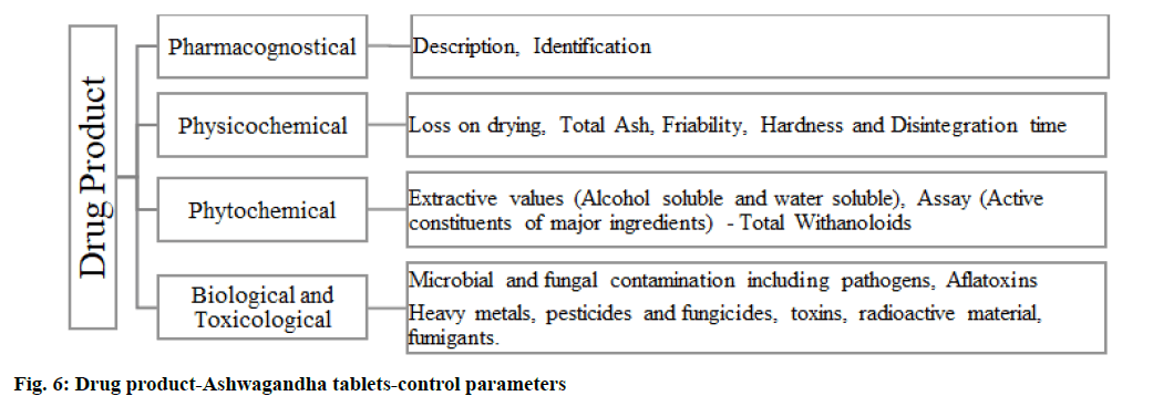 IJPS-tablets-control