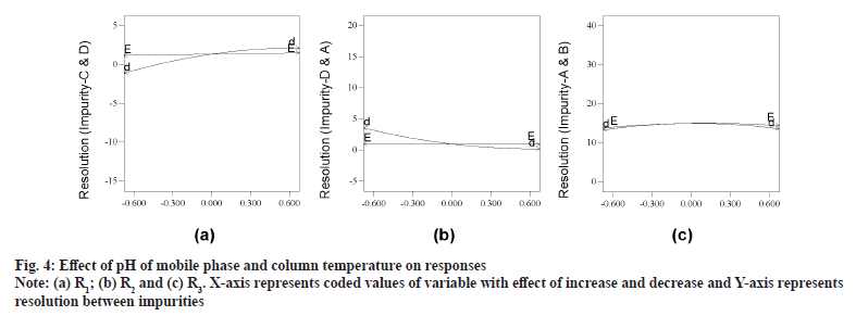 IJPS-temperature