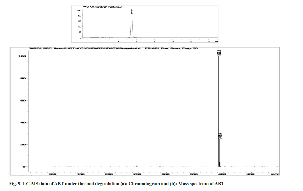 IJPS-thermal-degradation