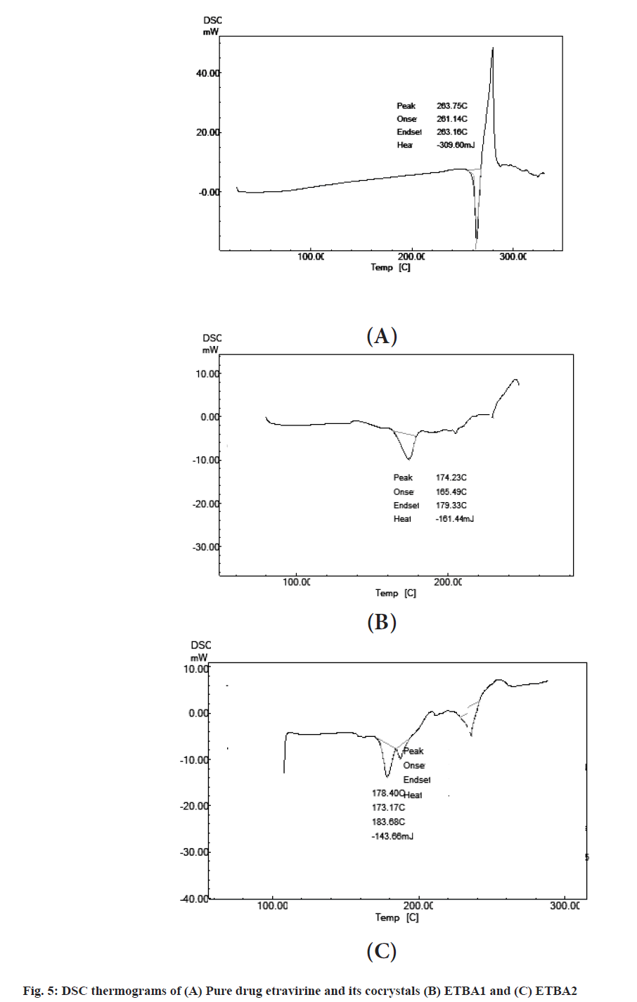 IJPS-thermograms