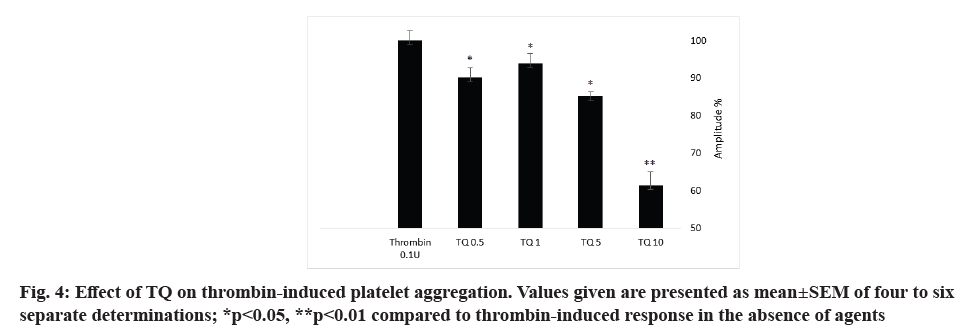 IJPS-thrombin