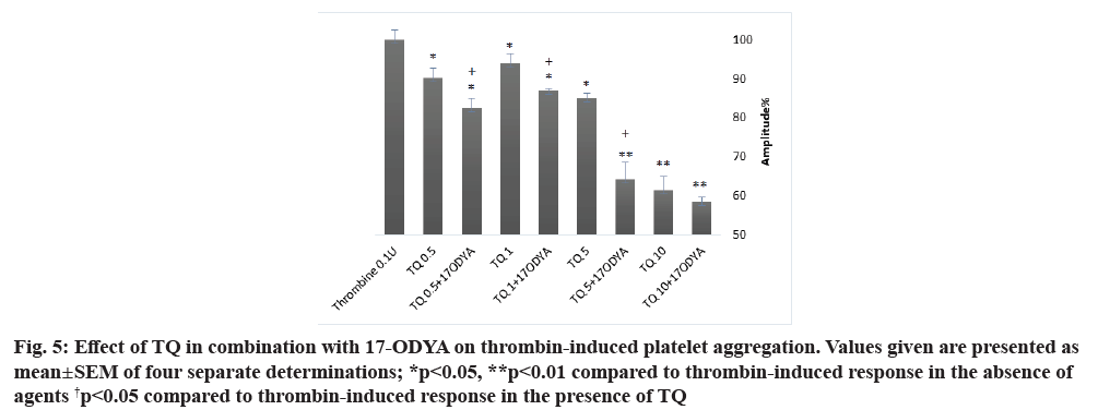 IJPS-thrombin