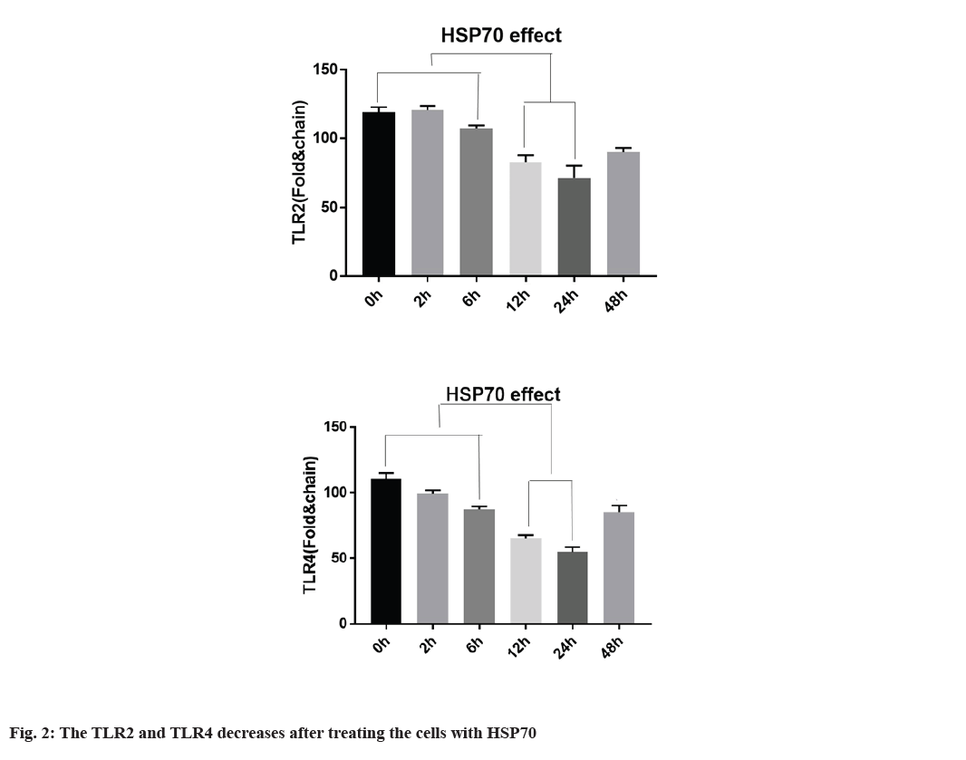 IJPS-treating