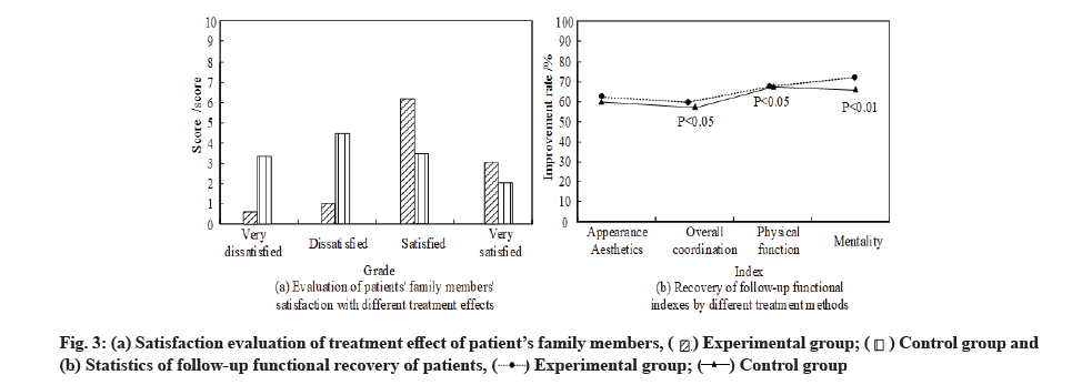 IJPS-treatment