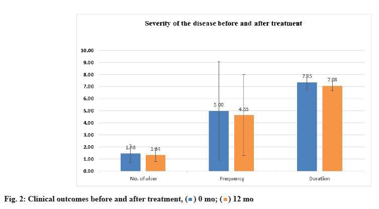 IJPS-treatment