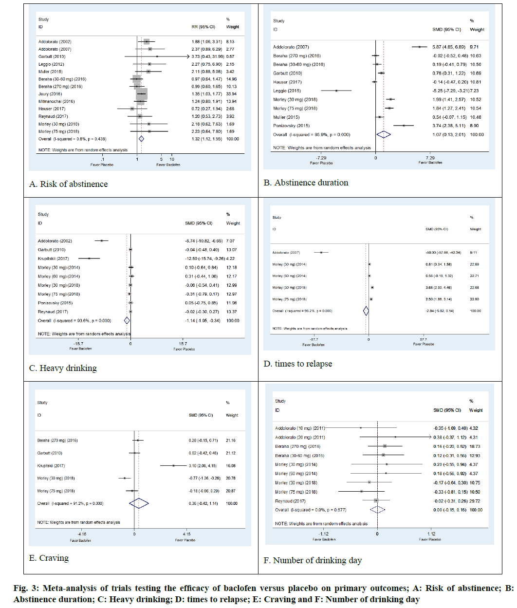 IJPS-trials