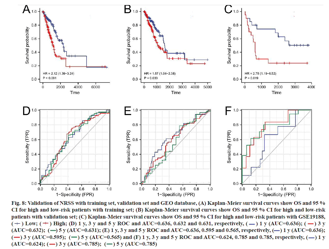 IJPS-validation