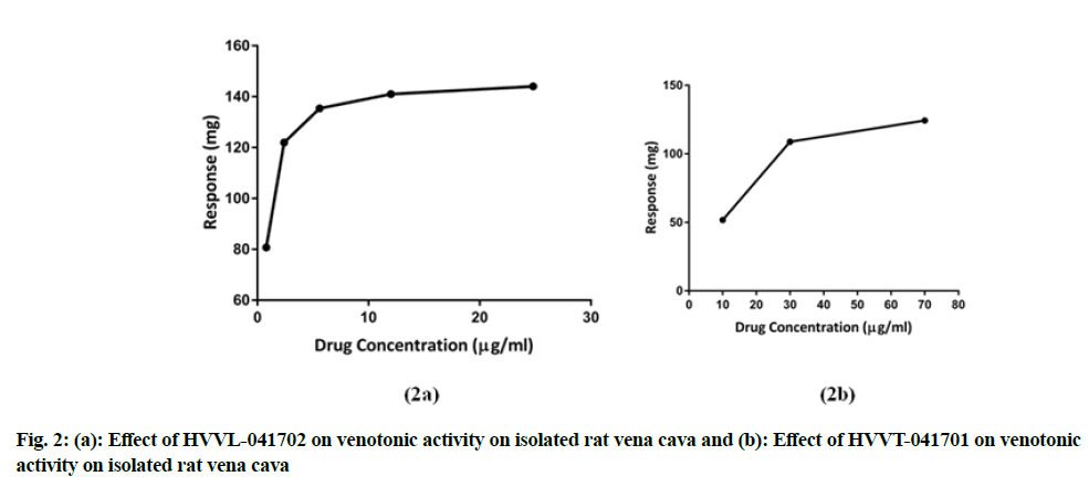 IJPS-venotonic