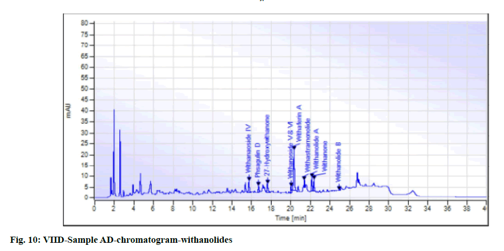 IJPS-viid-sample