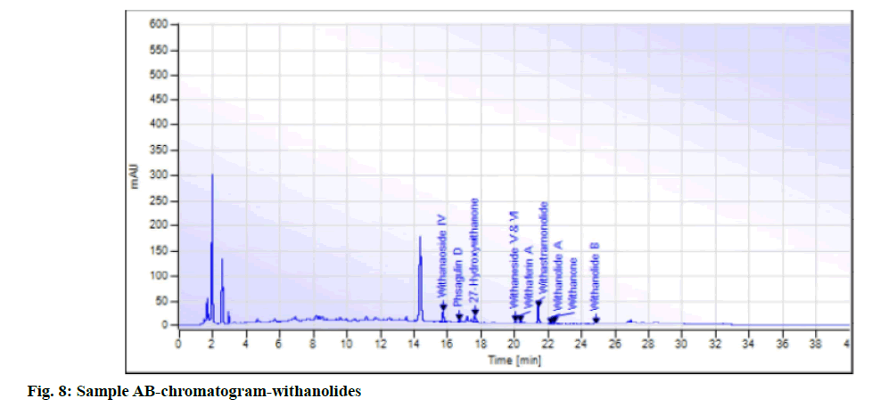 IJPS-withanolides