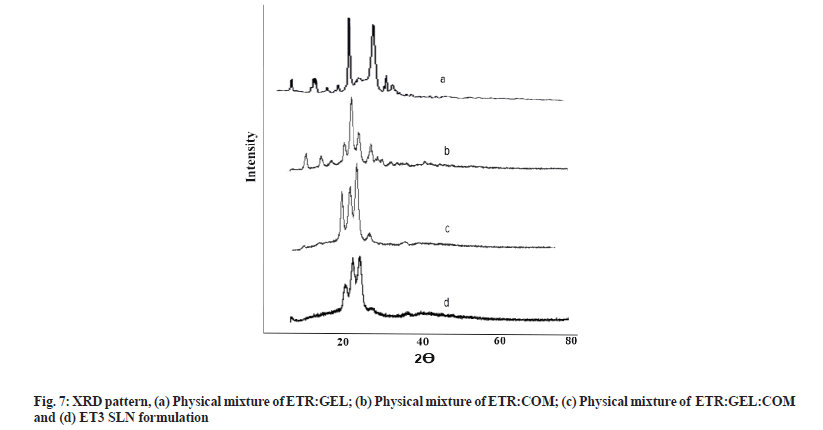 IJPS-xrd