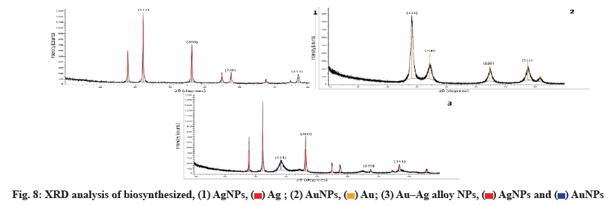 IJPS-xrd