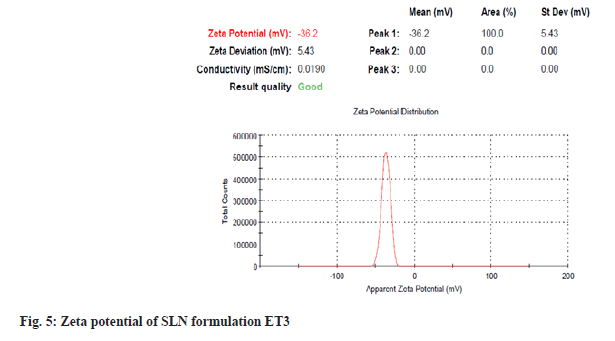 IJPS-zeta