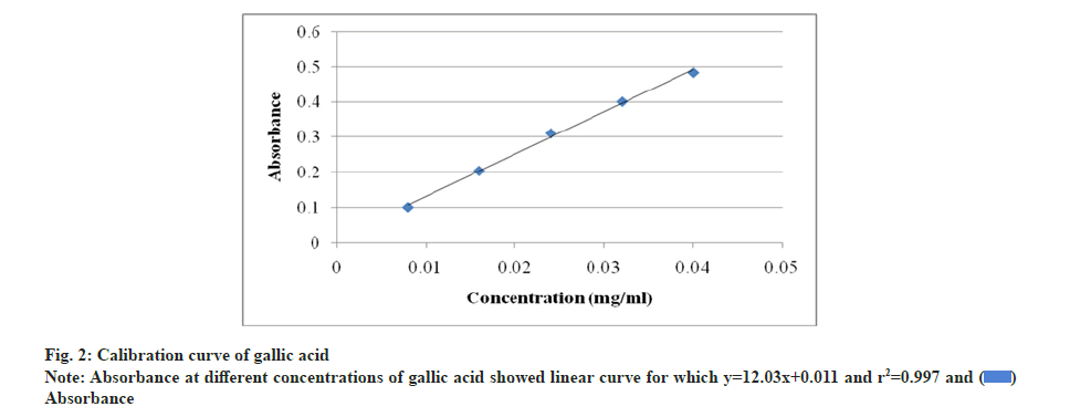 Pharmaceutical-Sciences-Calibration