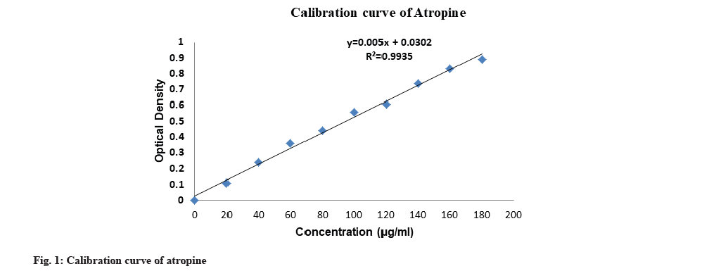 Pharmaceutical-Sciences-Calibration