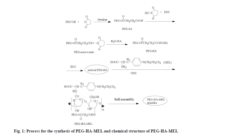 Chemical