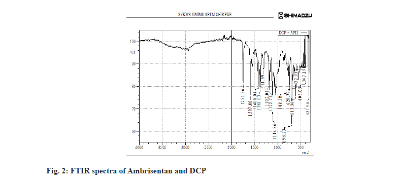 FTIR