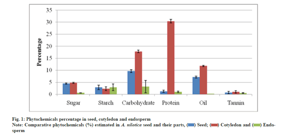 Pharmaceutical-Sciences-Phytochemicals