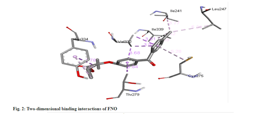 Pharmaceutical-Sciences-binding