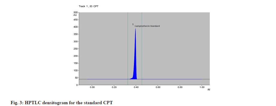 densitogram