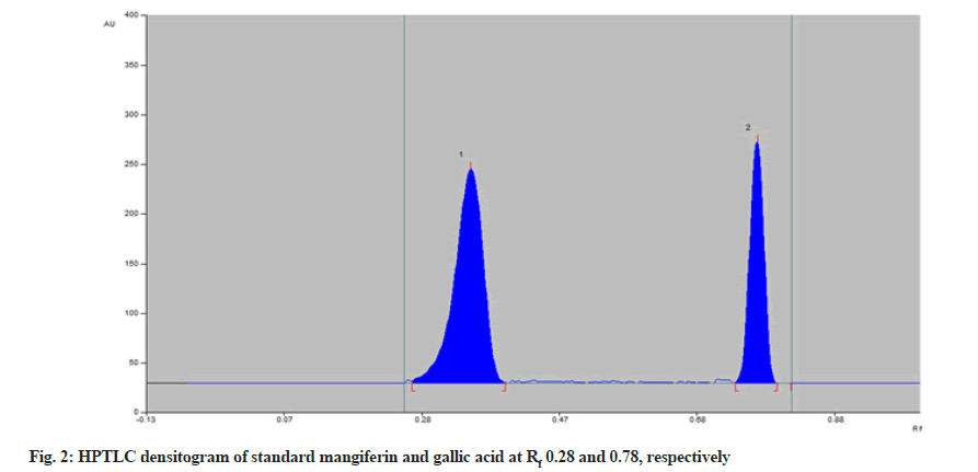 densitogram