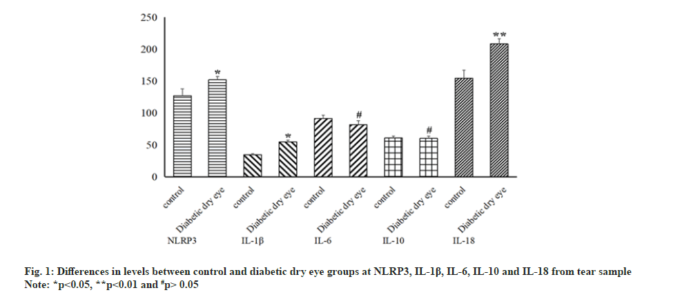 diabetic