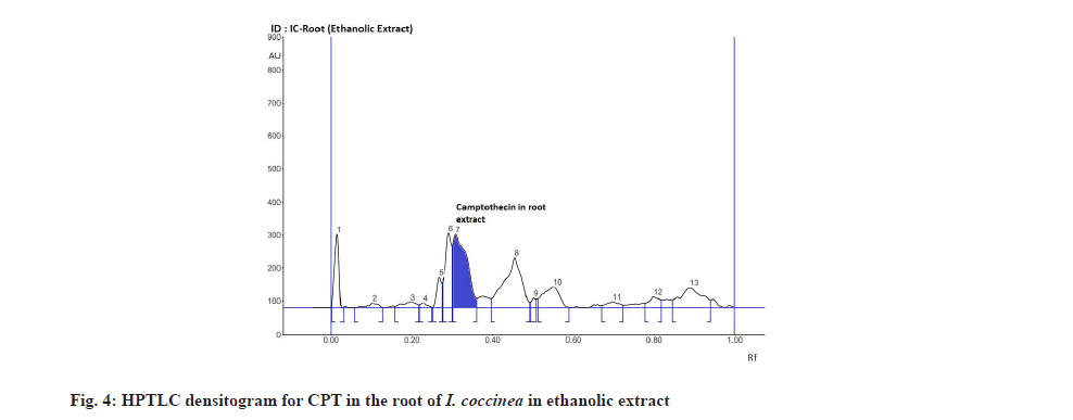 ethanolic