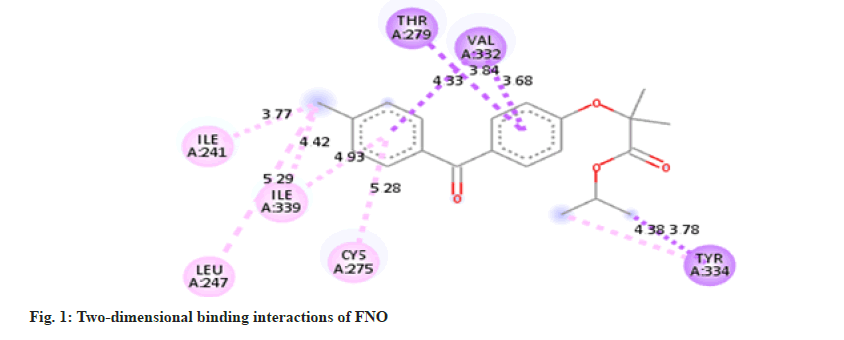 Pharmaceutical-Sciences-interactions