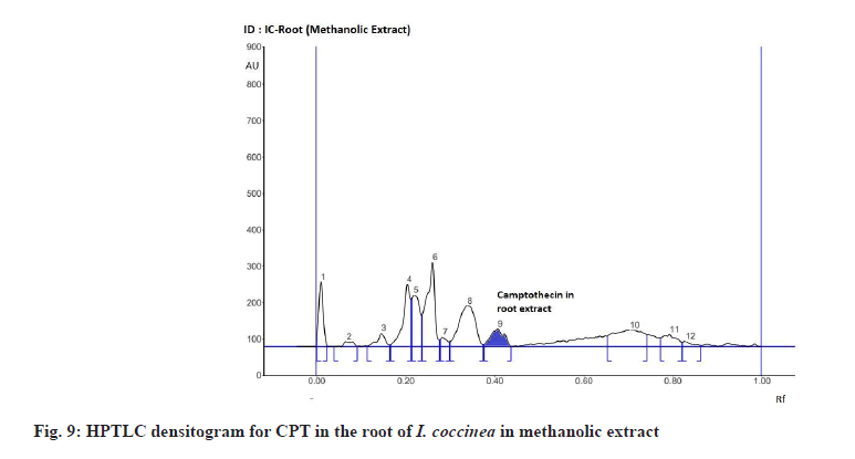 methanolic