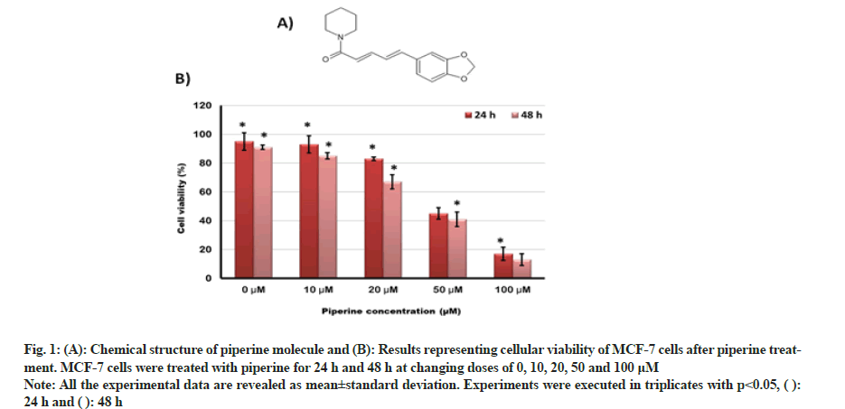 molecule