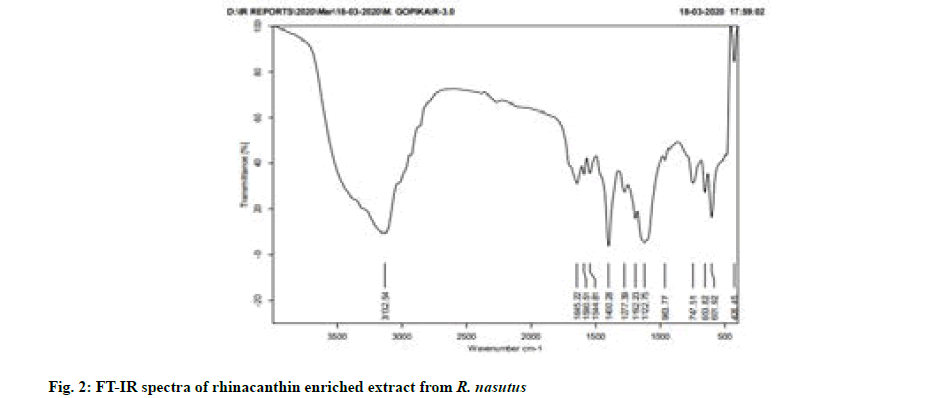 spectra