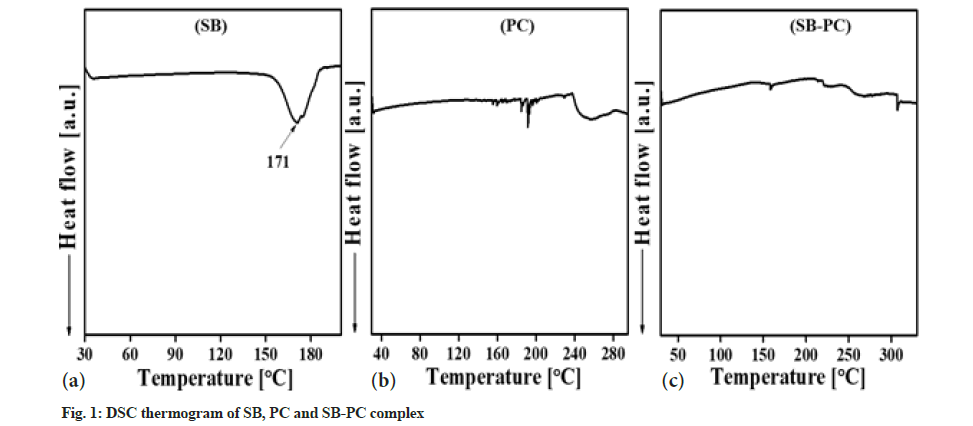 thermogram