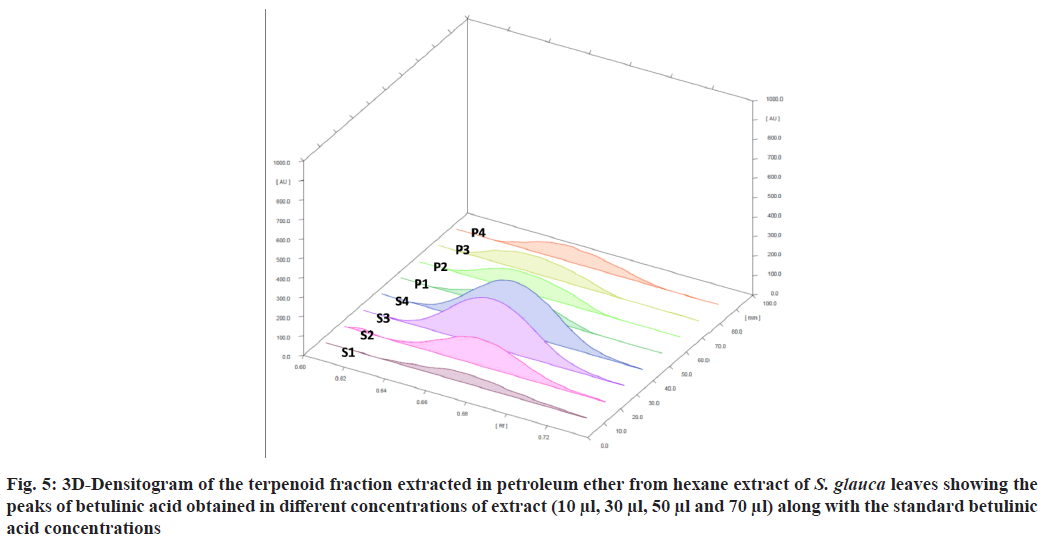 ijps-Densitogram