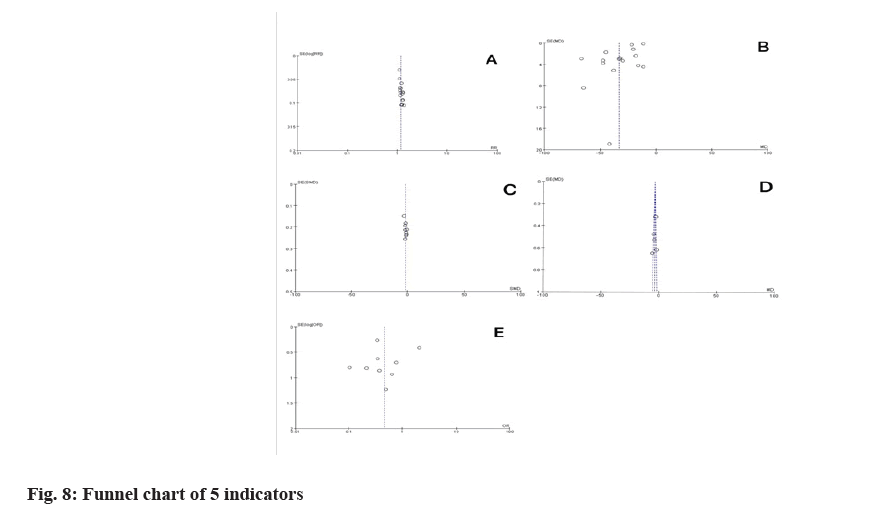 ijps-Funnel