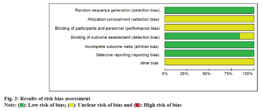 ijps-bias