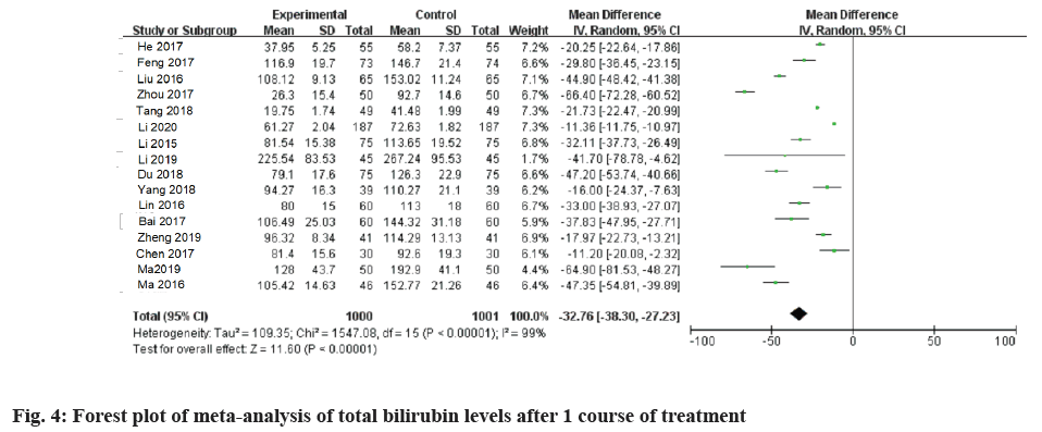 ijps-bilirubin