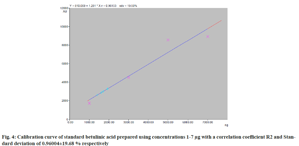 ijps-curve