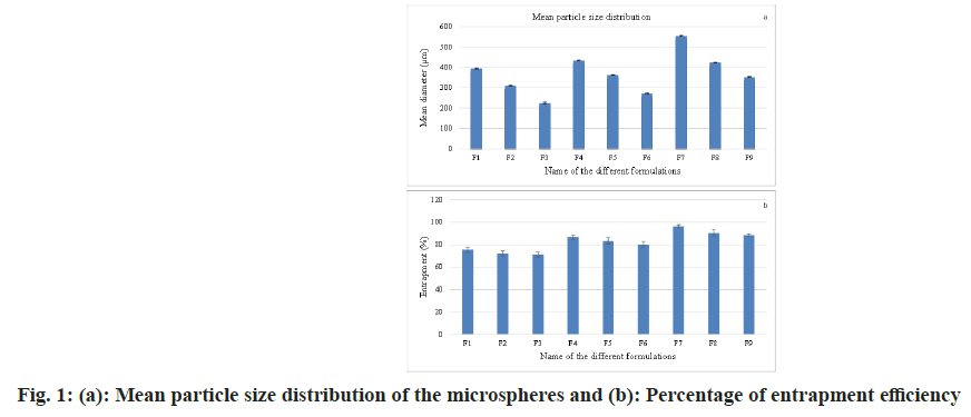 ijps-distribution