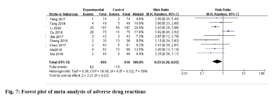 ijps-drug