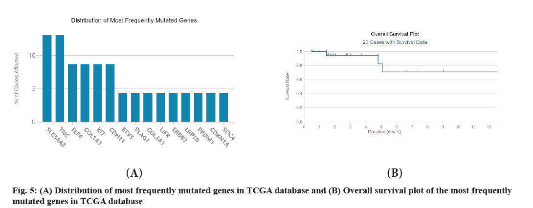 ijps-genes