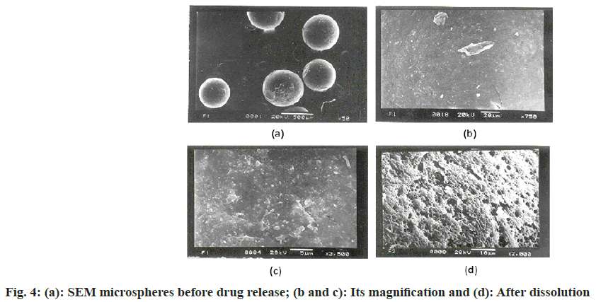 ijps-microspheres