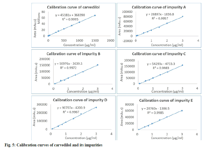 indian-journal-curves