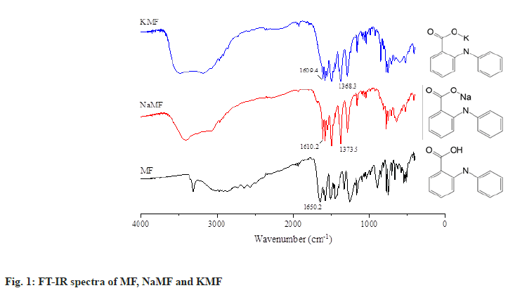 indian-journal-spectra