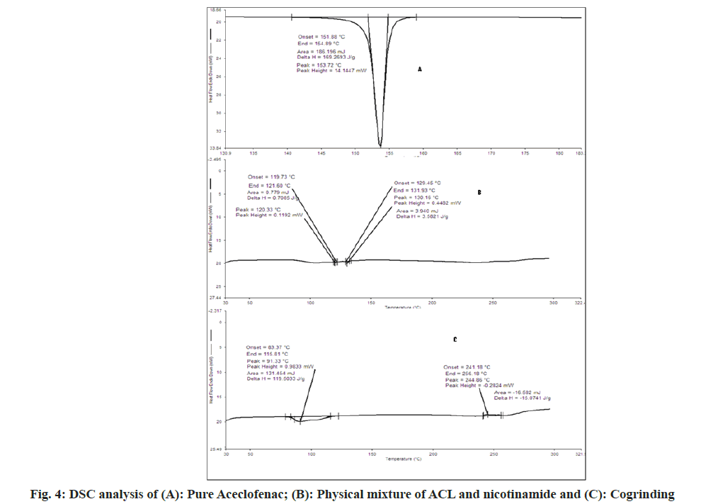 pharmaceutical-sciences-analysis