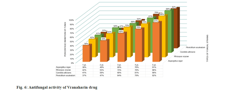 pharmaceutical-sciences-drug